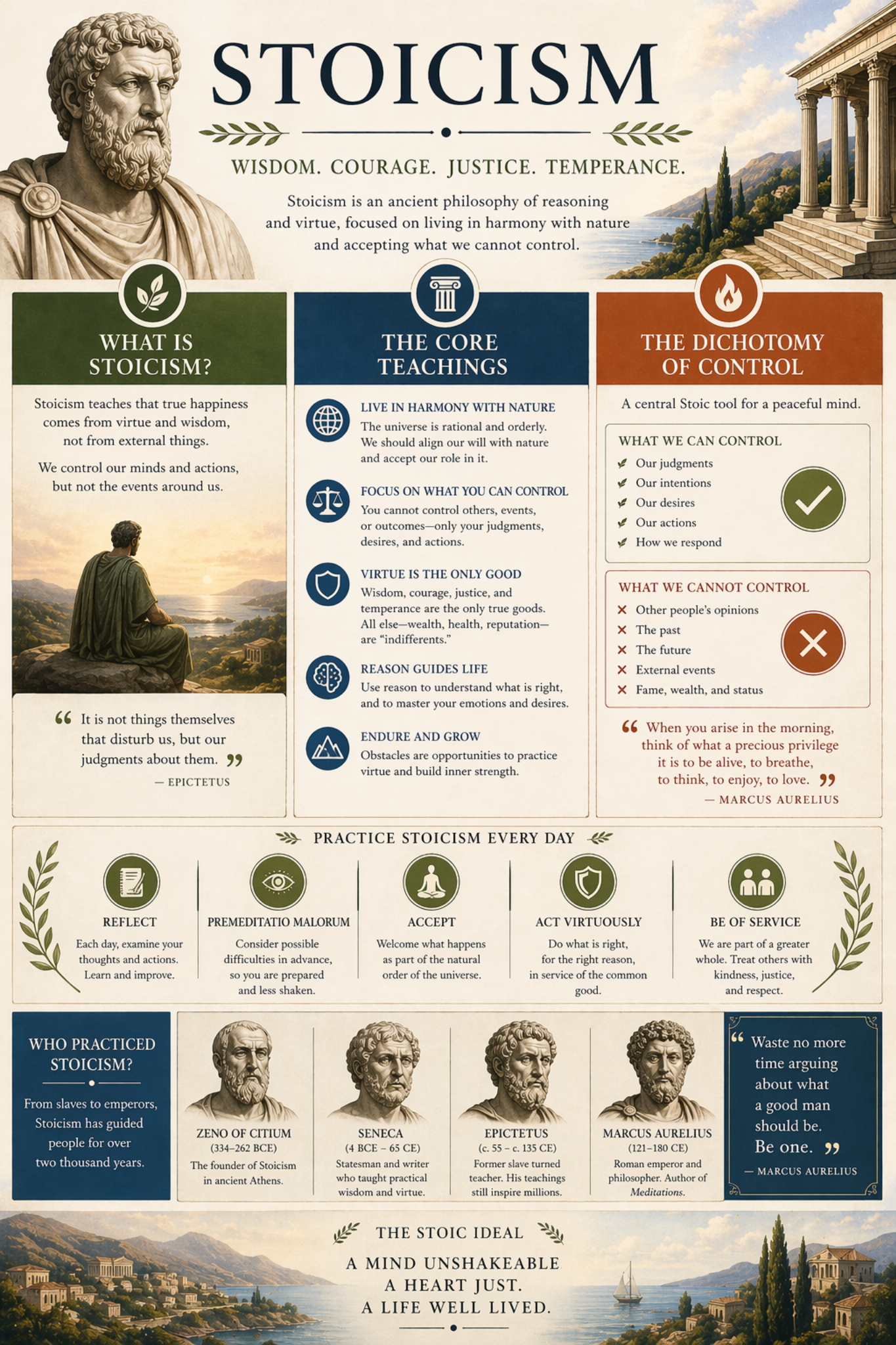 Stoic Explorium